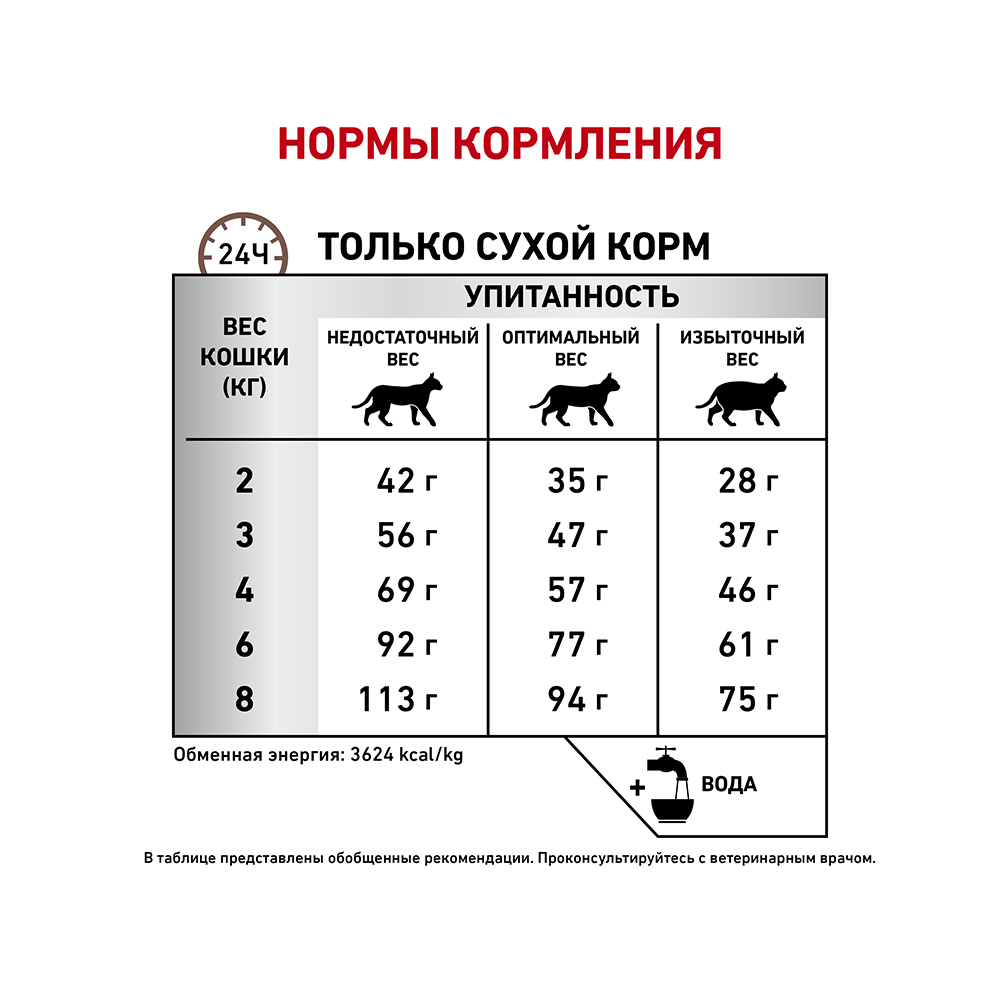 ПР0053521 Корм для кошек Vet Diet Gastro Intestinal Hairball Control при нарушении пищеварения сух. 400г ROYAL CANIN  - Вид №5