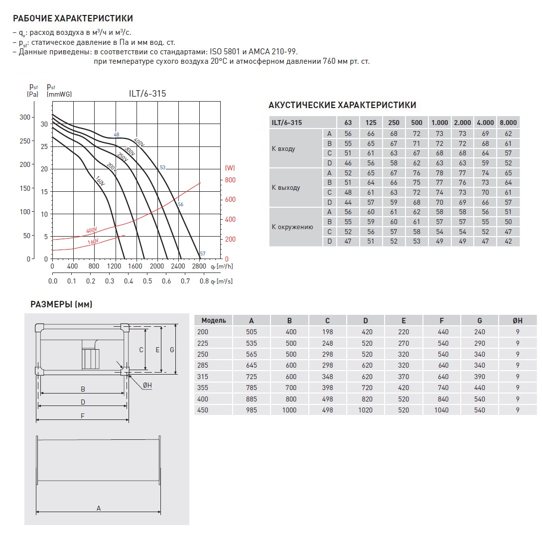 Канальный вентилятор Soler Palau ILT/6-315 5132059600 - Вид №2