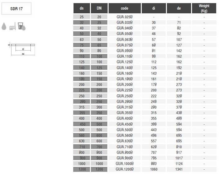 PLASTITALIA Прокладка Raccordi a codolo sun-id-1407914 - Вид №1