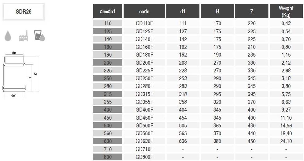 PLASTITALIA Фитинг полиэтиленовый Valvole e pezzi speciali sun-id-1417711 - Вид №1