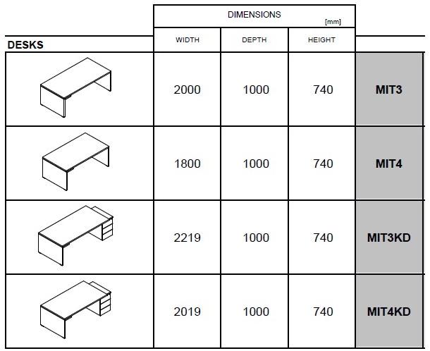 MDD Письменный стол прямоугольный с ящиками Mito sun-id-1508457 - Вид №5
