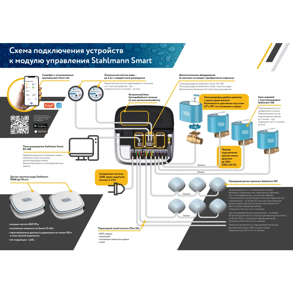 Stahlmann Smart ¾ - интеллектуальная система защиты от протечек воды 89383343 STLM-1330015 - Вид №4