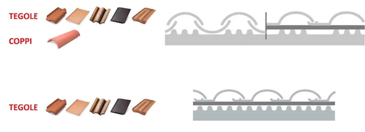 Подкрыльевые плиты для черепичных и черепичных крыш ONDULINE ITALIA система подкрылья ARCH-00062344 - Вид №4