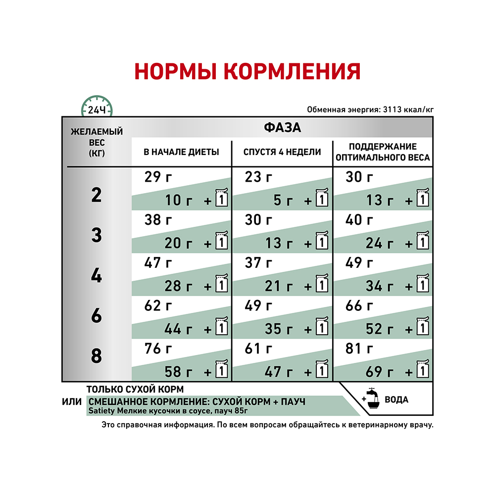 ПР0056382 Корм для кошек Vet Diet Satiety Weight Management при ожирении сух. 3,5кг ROYAL CANIN  - Вид №6