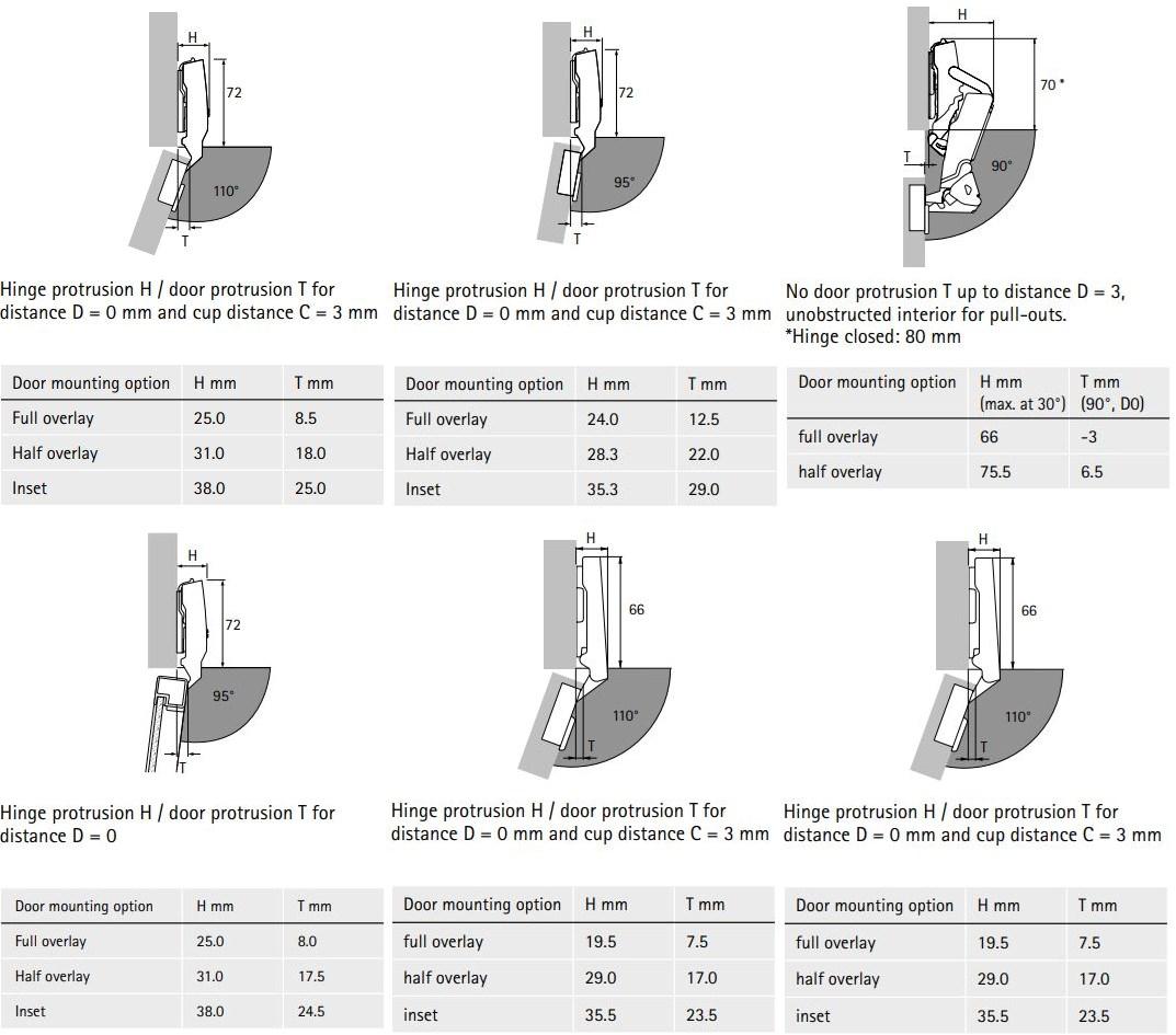 Hettich Петля быстрого монтажа sun-id-1354865 - Вид №2