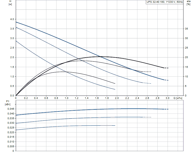 Циркуляционный насос GRUNDFOS UPS 32-40  с гайками 96281389 - Вид №2