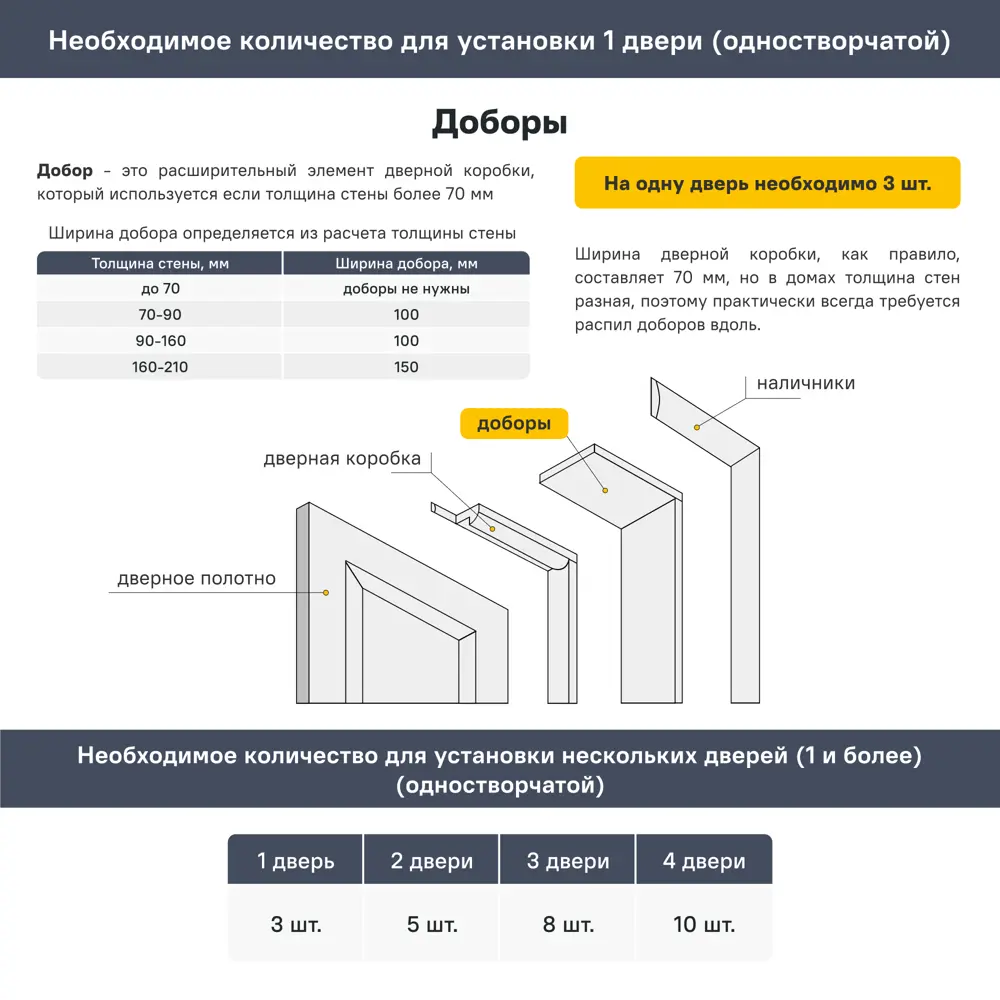 Добор 2050x100x8 мм финиш-бумага ламинация цвет дуб шенон КРОНОПРОФИЛЬ STLM-2078687 - Вид №3