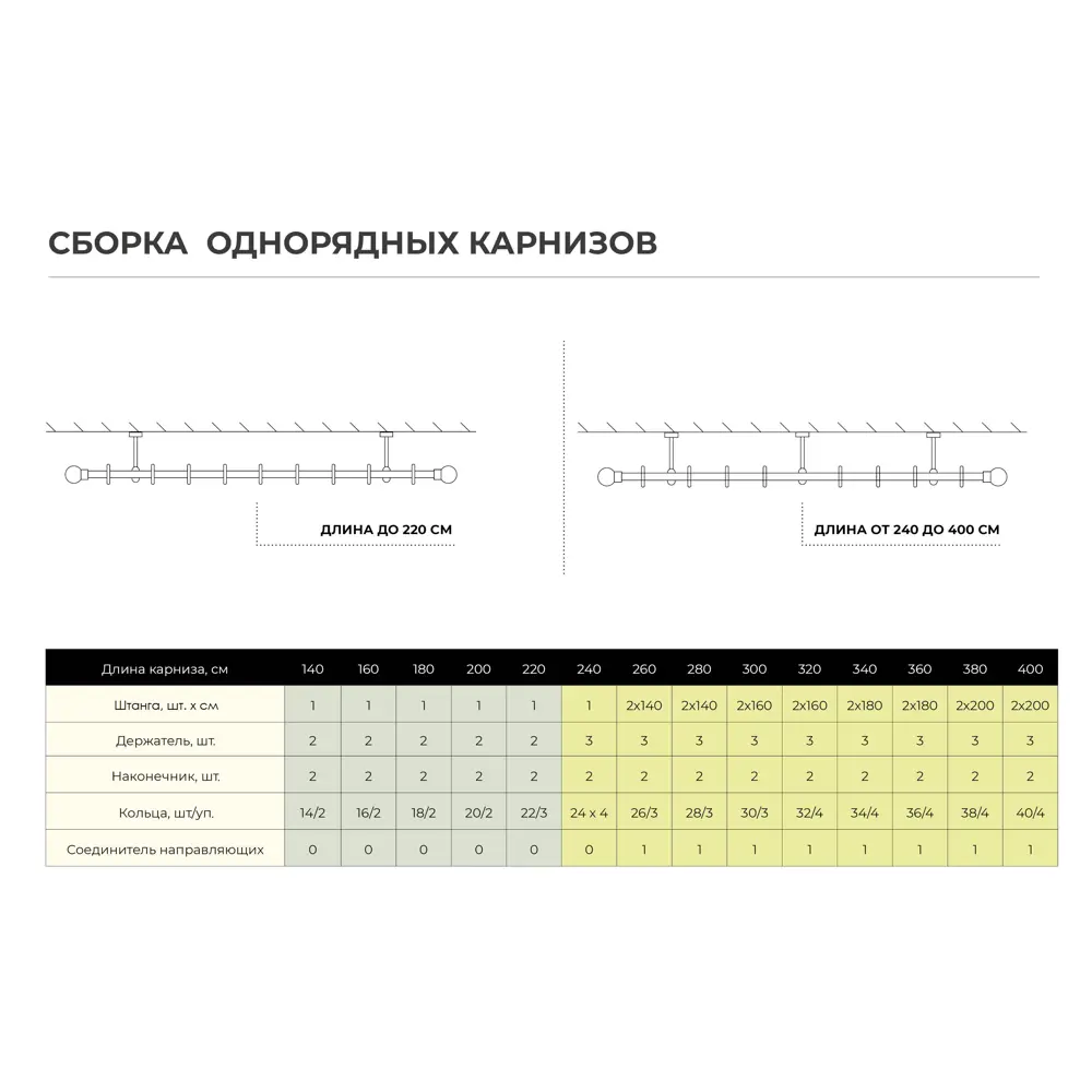 Штанга витая 240см D20мм сталь цвет золото матовое 82120961 STLM-2092075 Santreyd  - Вид №3