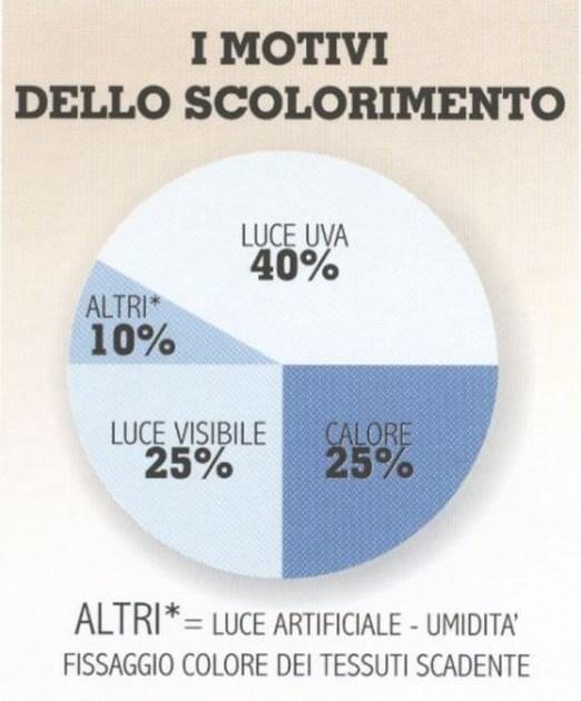 FOSTER T & C Пленка для защиты от ультрафиолета sun-id-1475793 - Вид №2