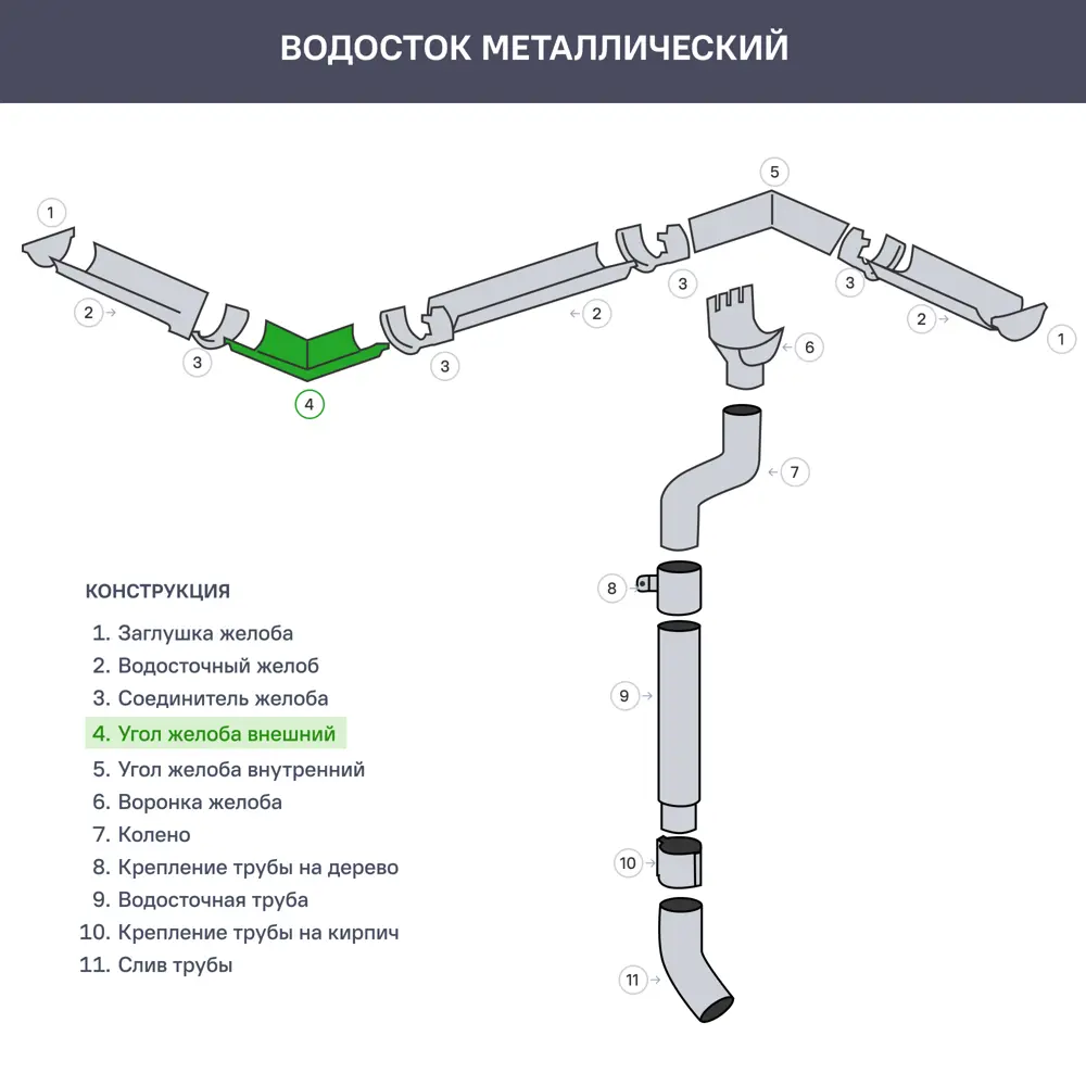 17867583 Угол желоба на 90° внешний цвет стальной STLM-1017141 ИНТЕРПРОФИЛЬ  - Вид №3