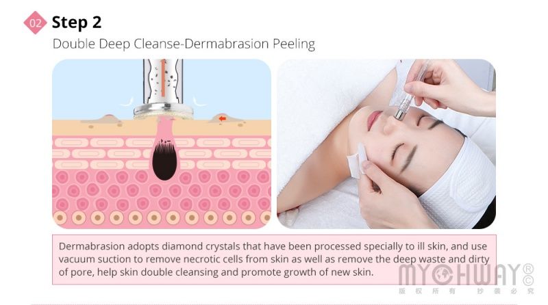 37920 Многофункциональный косметологический комбайн 5в1 MJ1806H Mychway  - Вид №7