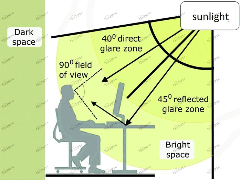 Solaris Tende Программное обеспечение для исследования комфорта освещения sun-id-1426417