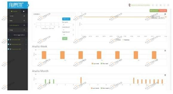 NOVATEST Программное обеспечение онлайн / облако Monitoraggi & acquisizione dati sun-id-1489482