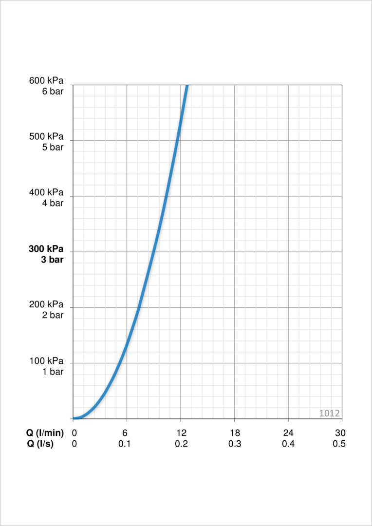Oras 1012 Смеситель для умывальника 1012 Safira Хром  - Вид №3