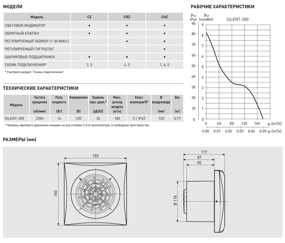 Накладной вентилятор Soler Palau SILENT-200 CHZ SILVER 5210613400 - Вид №5