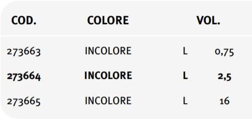 UNIVER Гидрофобизатор растворителя sun-id-1446471 - Вид №1