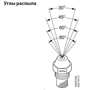 Danfoss Топливные форсунки Форсунка OD, 0,5USgal/h, 80°, H 030H8908  - Вид №2
