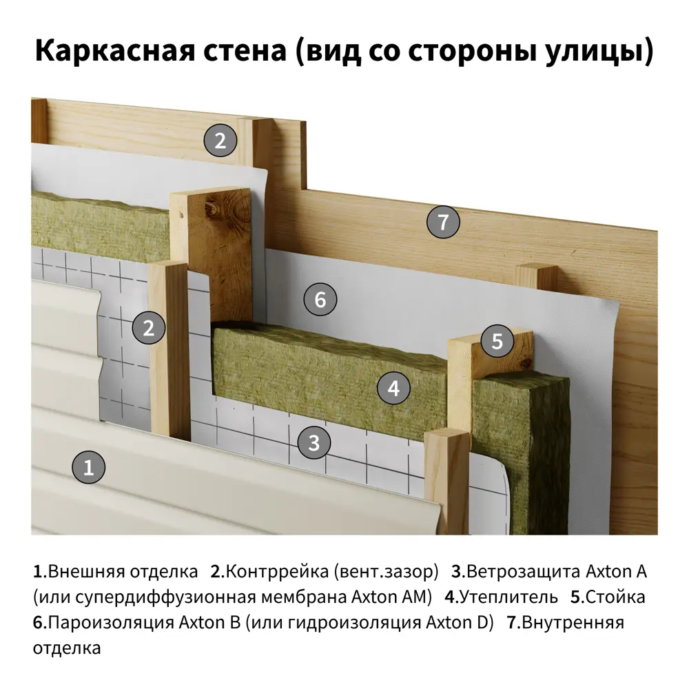 Ветро-влагоизоляционная мембрана Axton 70 м2 STLM-2183097 - Вид №6