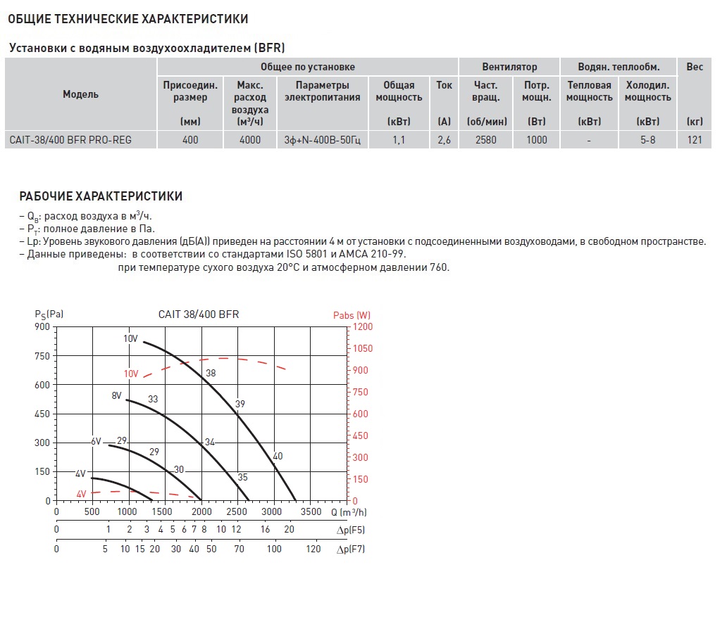 Компактная приточная установка Soler Palau CAIT-38/400 BFR PRO-REG caib14069 - Вид №2