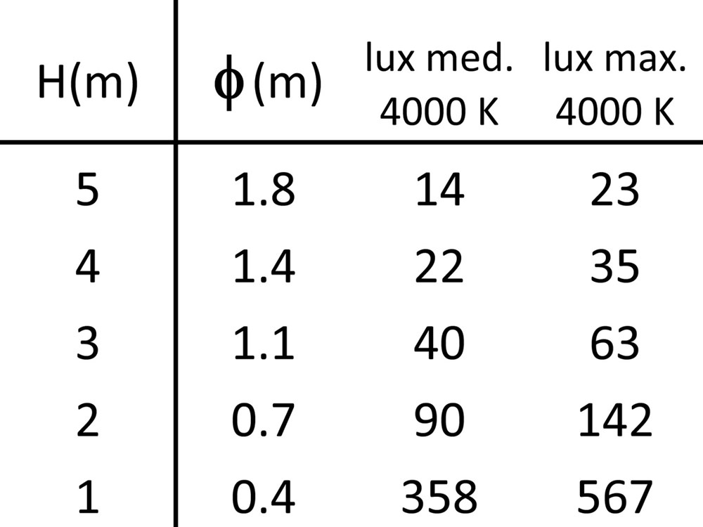 MicroSegno 40 Adjustable IP65 Ghidini Segno Adjustable .01 Белый (Матовый)  - Вид №4