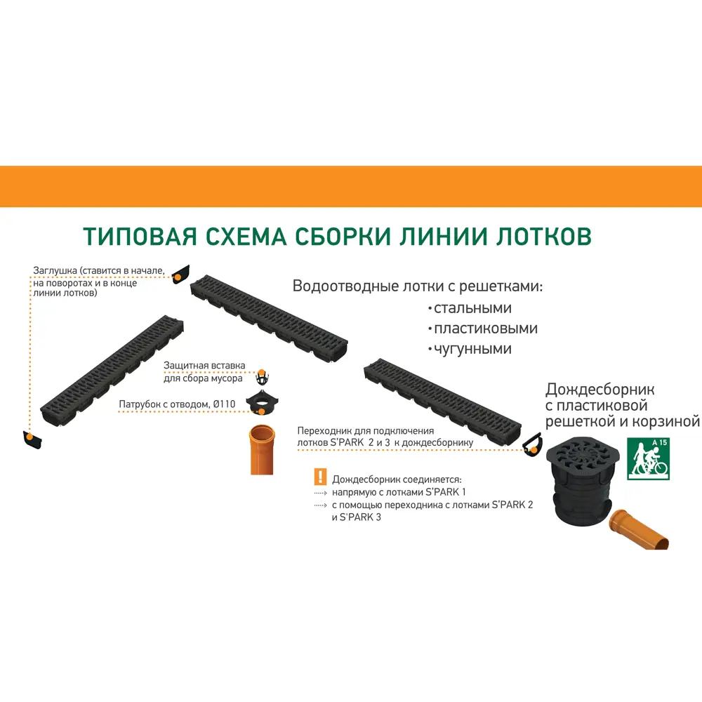 Патрубок 110 мм Standartpark к лотку Spark 2 84347374 STLM-2016418  - Вид №4