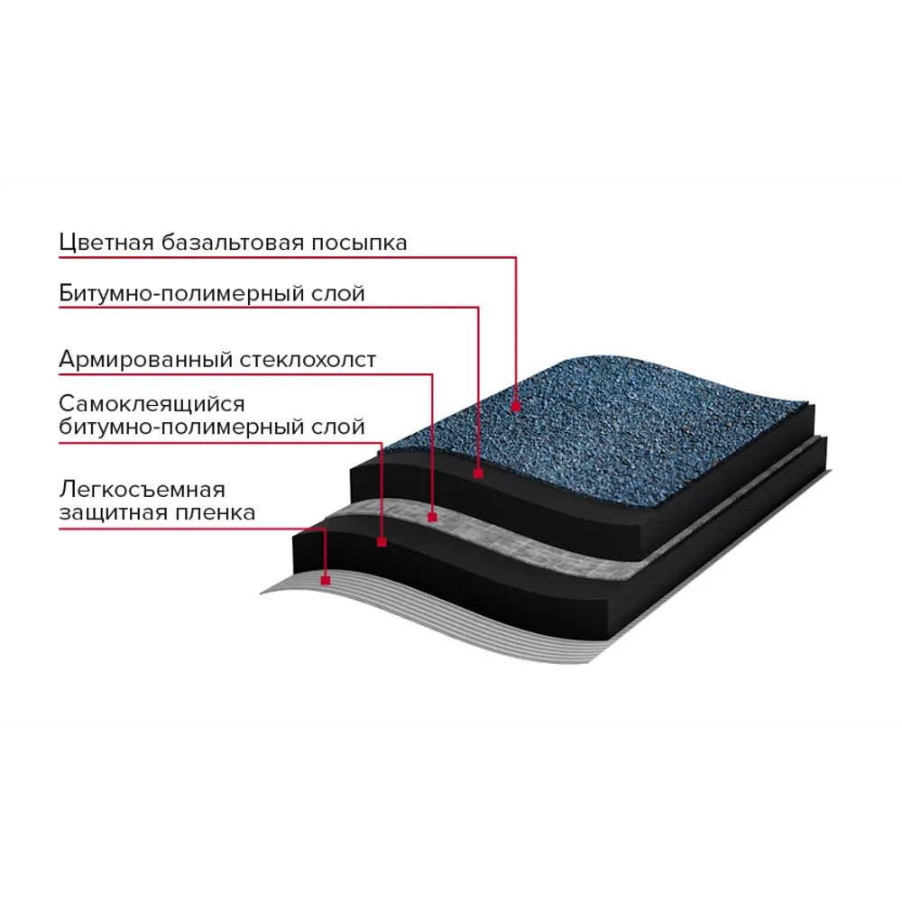 МИНИ Рулонная черепица ТЕХНОНИКОЛЬ, цвет синий 2.5 м² STLM-2077192 - Вид №2