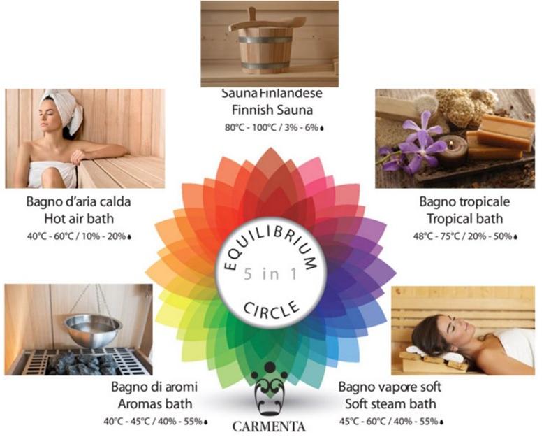 CARMENTA 5 тепловых бань в одной кабине sun-id-1439924 - Вид №1