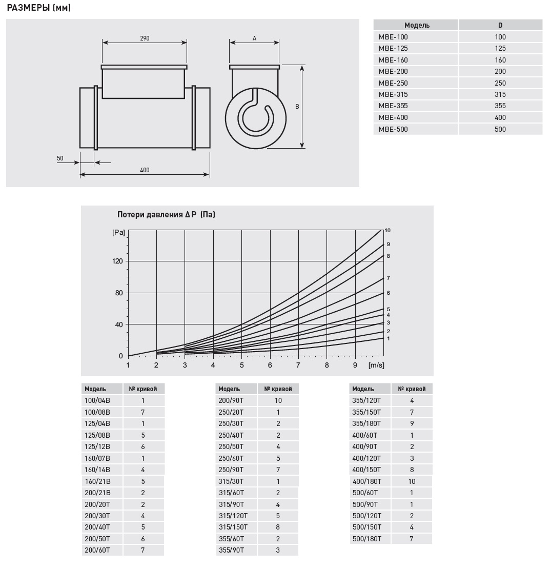 Электрический канальный нагреватель Soler Palau МBE-160/14B-R mbe14178 - Вид №2