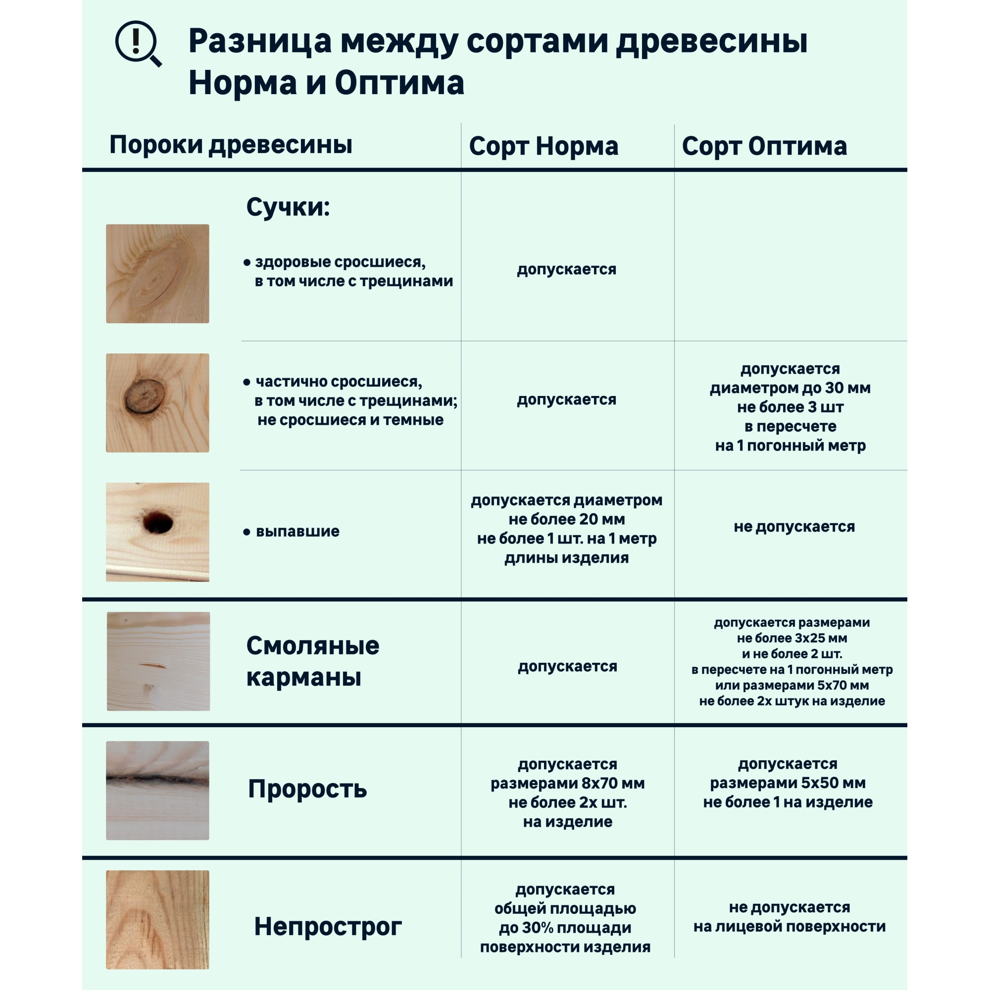 81949786 Вагонка лиственница 14х97х2000 мм штиль сорт Оптима 8 шт. 1.55 м² Santreyd  - Вид №6