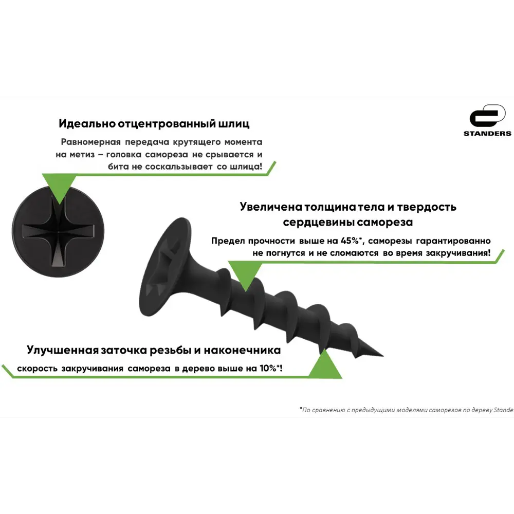 Саморезы для дерева Standers фосфатированные 4.2x75 3 кг (около 630 шт./уп) 82239644 STLM-2160951 Santreyd  - Вид №3
