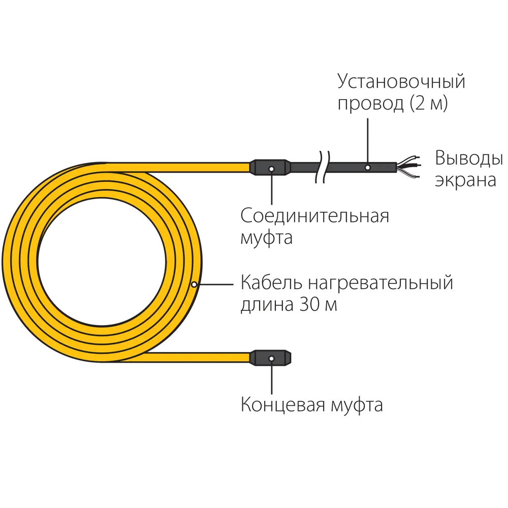 Нагревательный кабель для теплого пола Теплолюкс Национальный Комфорт 30 м, 375 Вт STLM-2205369 - Вид №5