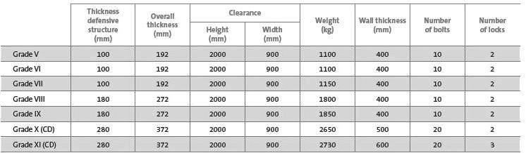Gunnebo Камера и бронедверь Chubbsafes sun-id-1354152 - Вид №4