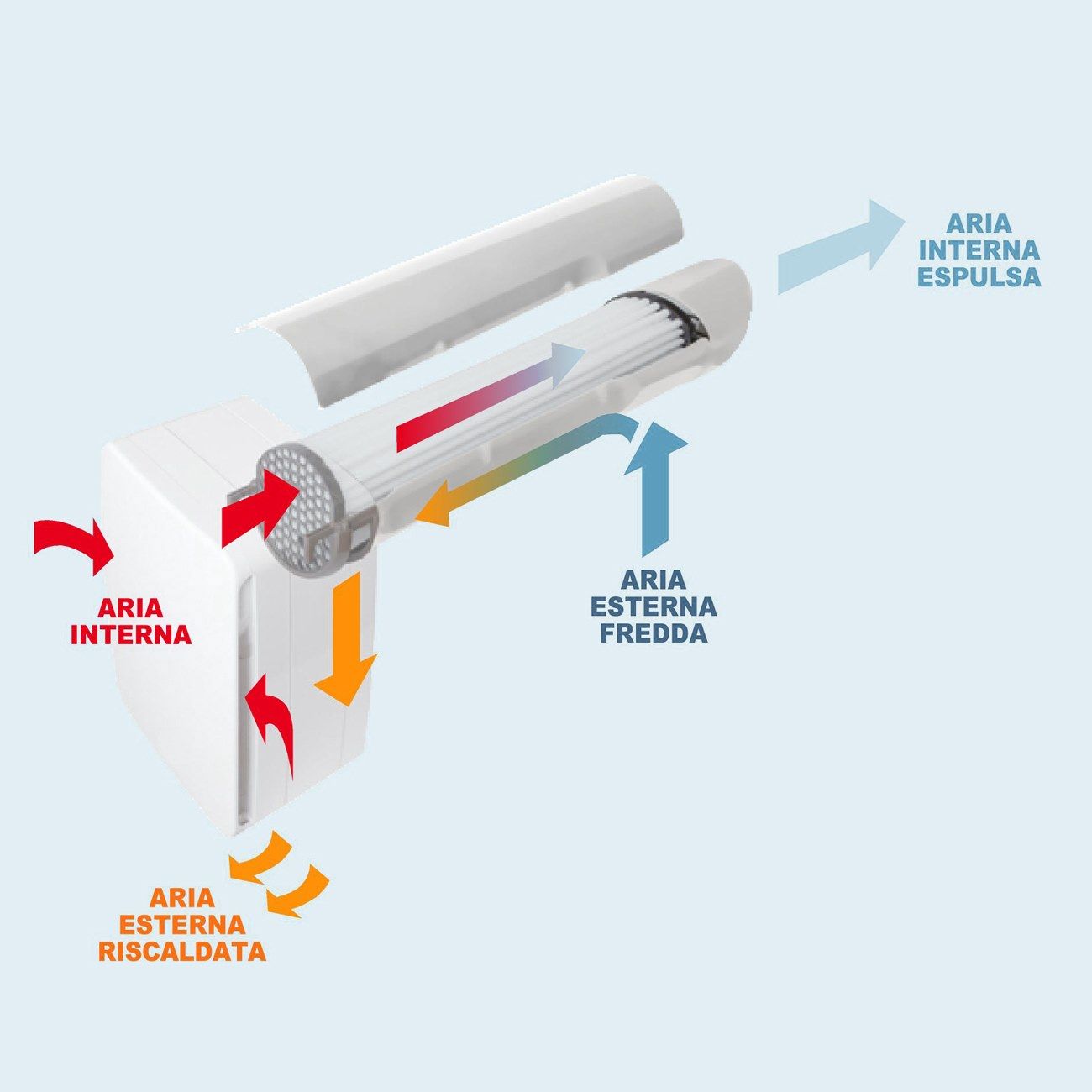 Рекуператор тепла с двойным потоком First Corporation вентиляция ARCH-00011922 - Вид №1