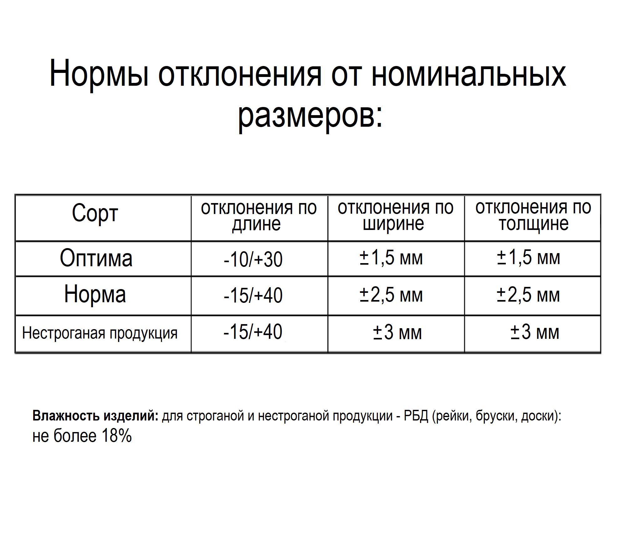 Santreyd: Строганая доска из сосны 40х96x3000 мм для интерьера и мебели 82134778 STLM-0020009 - Вид №5