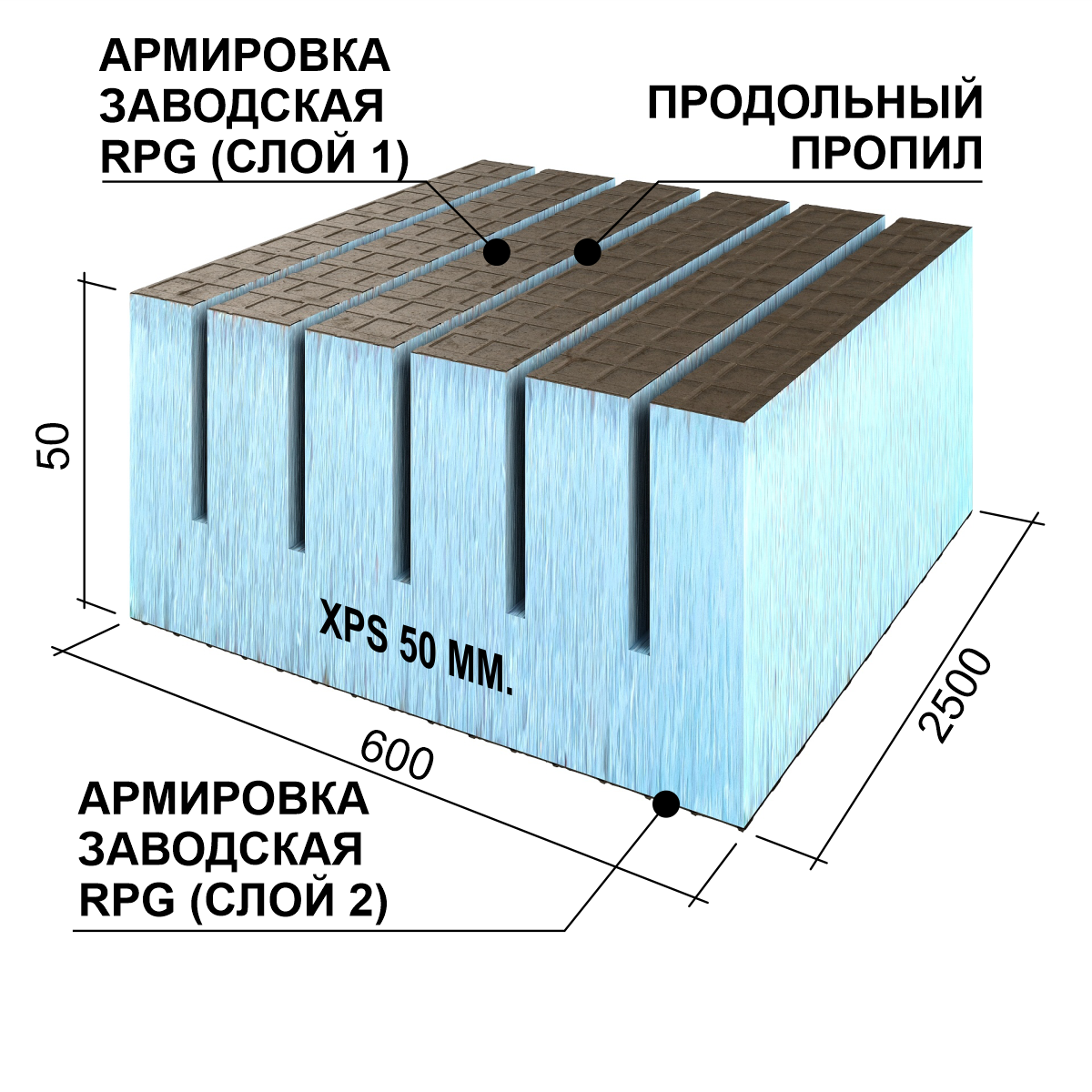 RPG3RL50#2 RPG Панель для создания изогнутых поверхностей, продольное сечение 2500x600x50 LO RPG PANEL RPG Каркас - Вид №1