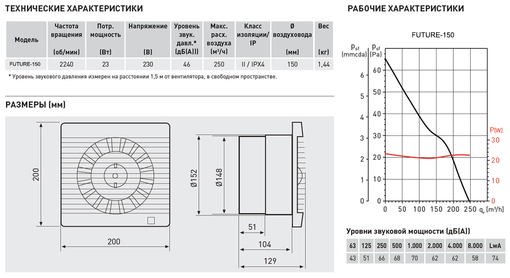 Накладной вентилятор Soler Palau Future-150T 5210605500 - Вид №1
