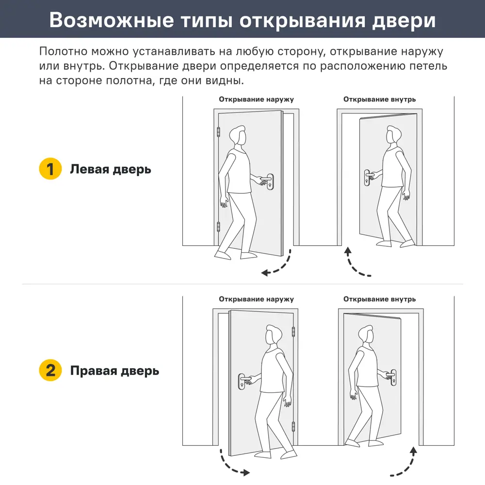 Дверь межкомнатная глухая с замком и петлями в комплекте Стэп 60x200 см ПВХ цвет белый 88483623 STLM-2007563 VELLDORIS  - Вид №9