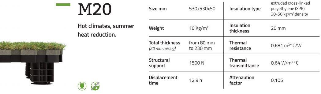 Roofingreen Поднятый наружный модуль с теплоизоляцией sun-id-1481746 - Вид №25