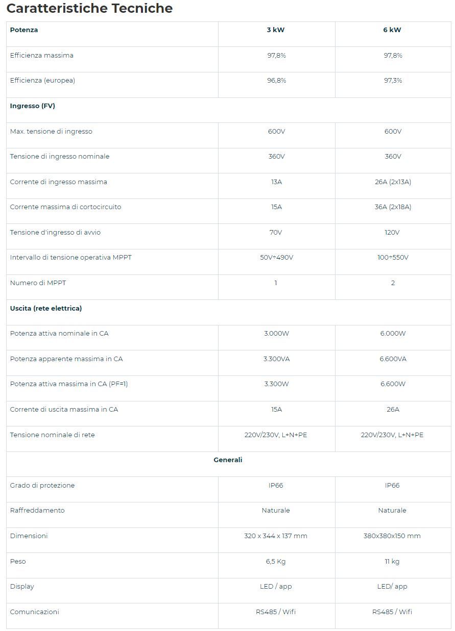 Инвертор для однофазной фотоэлектрической системы Rossato S.p.A INVERTER MERCURY ARCH-00135647