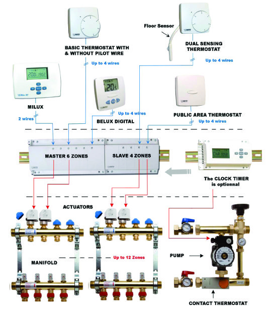 Управляющий базовый модуль WATTS WFHT-BASIC Master 4 контура, нормально открытый (230 В) 10021120 - Вид №1
