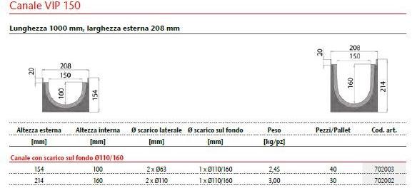 ACO PASSAVANT Дренажный канал и элемент из полиэтилена Mufle vip sun-id-1408959 - Вид №5