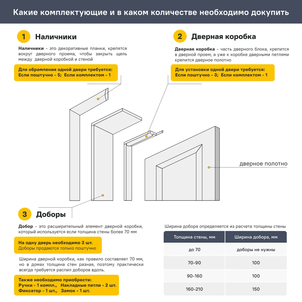 Дверь межкомнатная глухая Кантри 70x200 см без покрытия цвет натуральный без замка, без петель РЕМСЕРВИС STLM-2080977 - Вид №7