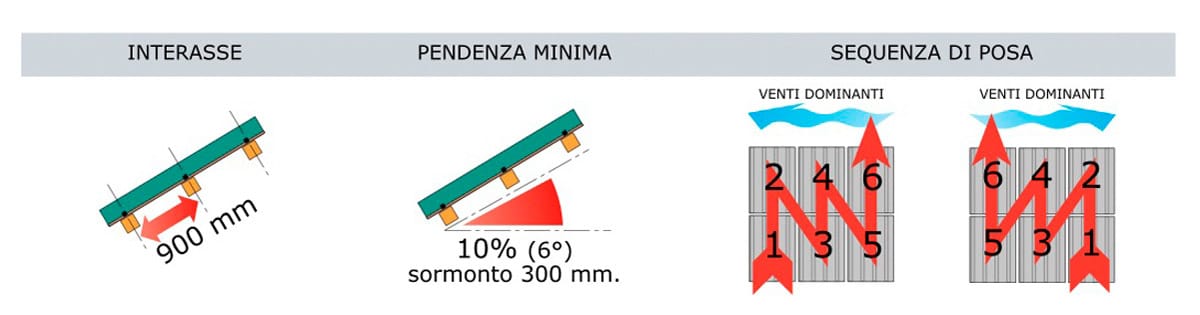 Плиты Ondina First Corporation Срок службы обложки ARCH-00047925 - Вид №5