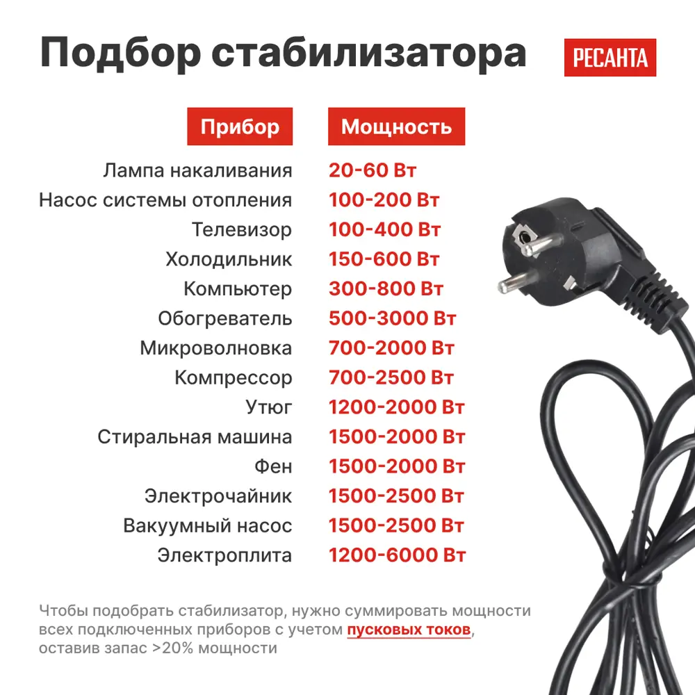 Стабилизатор напряжения Ресанта АСН-1.5 РП 1.5 кВт STLM-2194372 - Вид №7