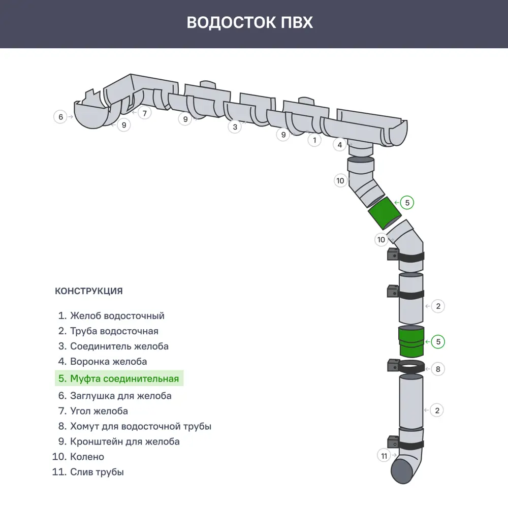Муфта соединительная ПВХ Grand Line цвет RAL8017 85612134 STLM-2083394  - Вид №1