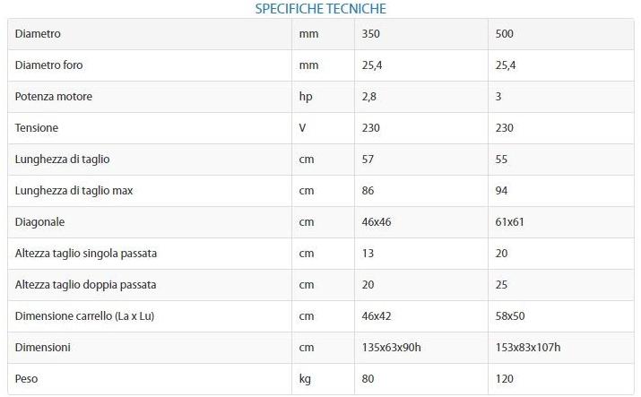 POLIERI Пила по кирпичу sun-id-1380010 - Вид №1