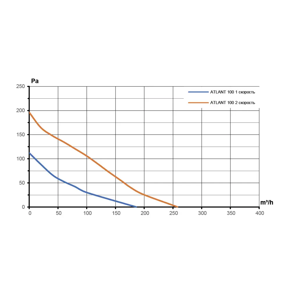 Вентилятор канальный центробежный Era Pro Atlant D100 мм 19 дБ 258 м3/ч цвет серый STLM-2024643 - Вид №8