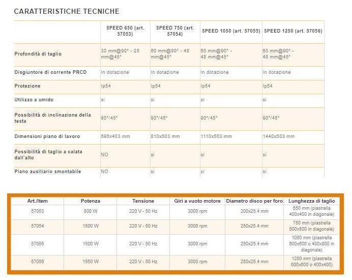 KAPRIOL Плиткорез с направляющей Power tools - tagliapiastrelle sun-id-1379687 - Вид №1