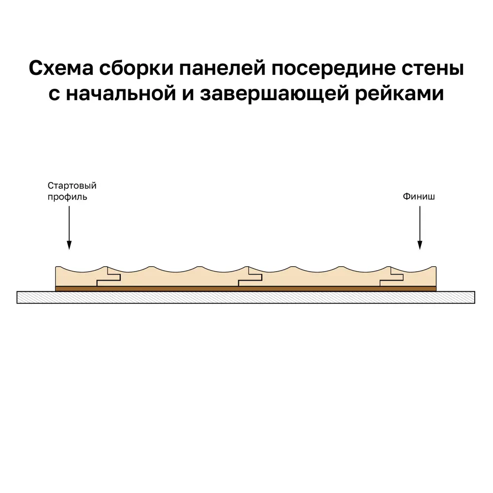 Реечная панель Волна прямоугольник МДФ цвет мокко 2700x122x12 мм 4 шт Santreyd STLM-2166281 - Вид №9
