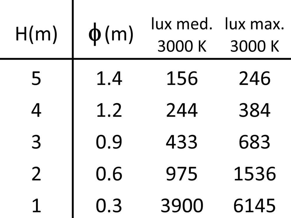 Point EVO 0A Ghidini Point Evo Track Adapter .01 Белый (Матовый)  - Вид №9